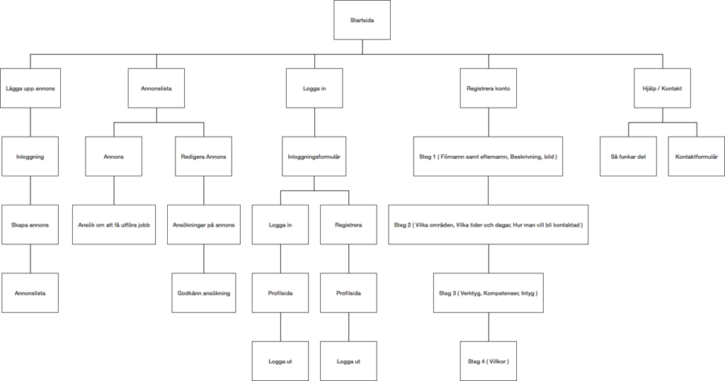 sitemap-png